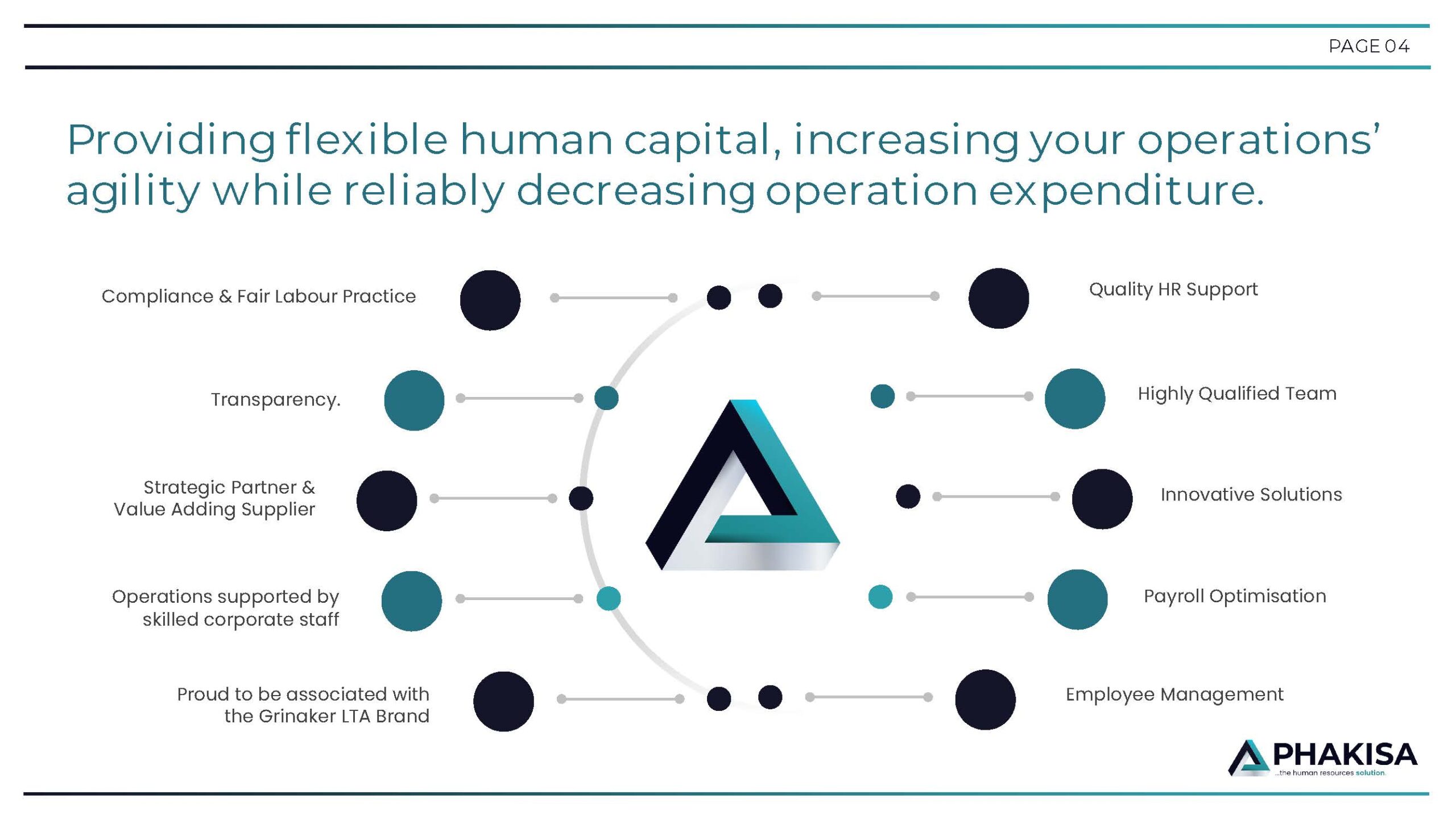Phakisa Providing flexible human capital